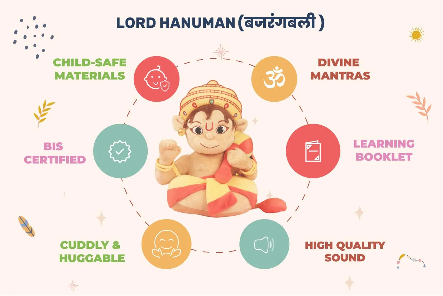Aurbo Mantra Chanting Baby Lord Hanuman| Cute Musical Plush Toy | Gift for Boys, Girls, Infants, Toddlers, Babies - Kids Educational Learning (Medium, 14 Inches)