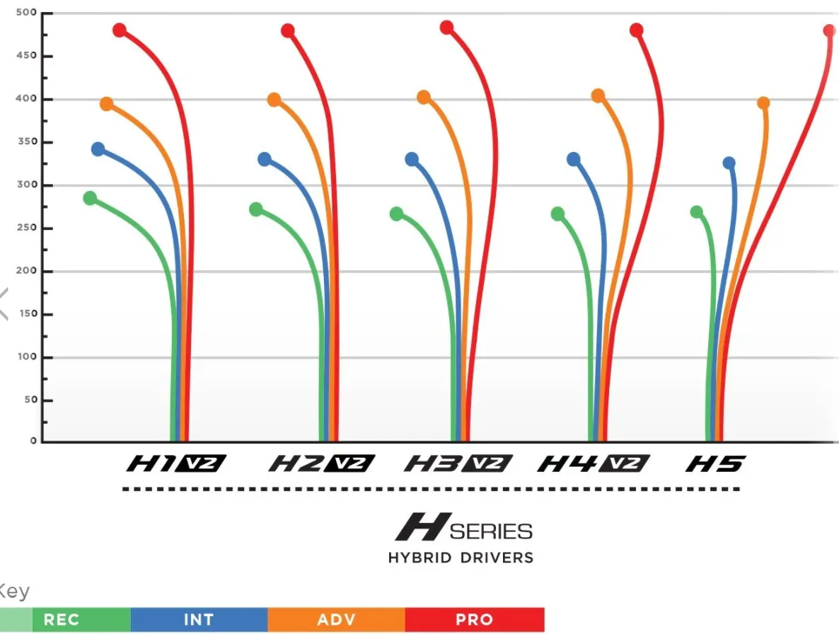 Prodigy H1 V2 400 Plastic Hybrid Driver